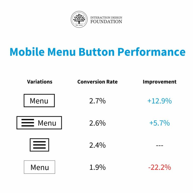 Mobile Menu Button Performance